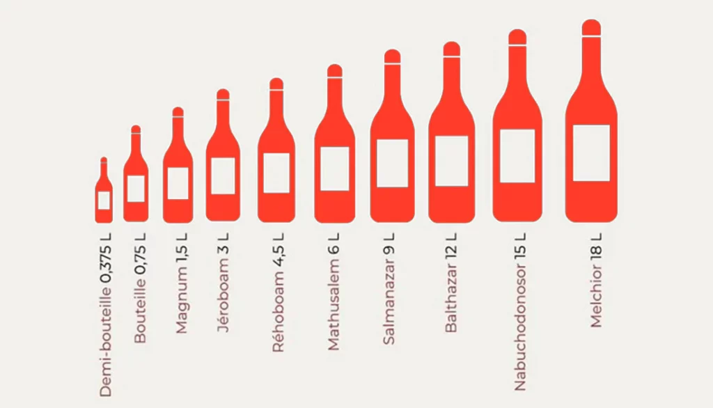 bouteille-vins-guide-taille-nom