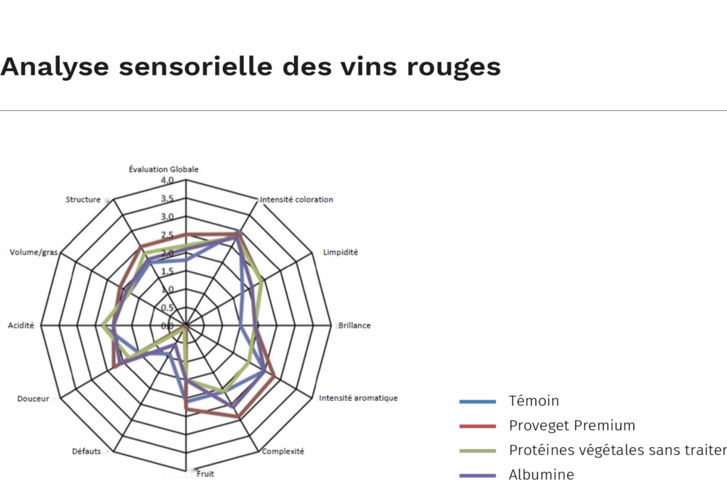 diagramme-sensoriel-vin-rouge